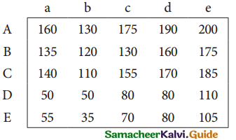 Samacheer Kalvi 12th Business Maths Guide Chapter 10 Operations Research Miscellaneous Problems 26