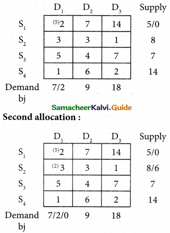 Samacheer Kalvi 12th Business Maths Guide Chapter 10 Operations Research Miscellaneous Problems 3