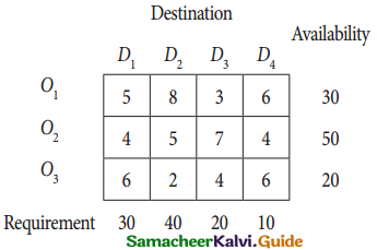 Samacheer Kalvi 12th Business Maths Guide Chapter 10 Operations Research Miscellaneous Problems 6