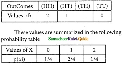 Samacheer Kalvi 12th Business Maths Guide Chapter 6 Random Variable and Mathematical Expectation Ex 6.1 6