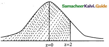 Samacheer Kalvi 12th Business Maths Guide Chapter 7 Probability Distributions Ex 7.3 5