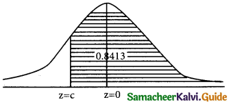 Samacheer Kalvi 12th Business Maths Guide Chapter 7 Probability Distributions Ex 7.4 16