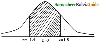 Samacheer Kalvi 12th Business Maths Guide Chapter 7 Probability Distributions Ex 7.4 9