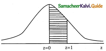 Samacheer Kalvi 12th Business Maths Guide Chapter 7 Probability Distributions Miscellaneous Problems 9