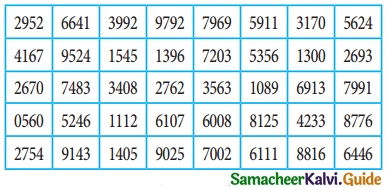 Samacheer Kalvi 12th Business Maths Guide Chapter 8 Sampling Techniques and Statistical Inference Ex 8.1 1