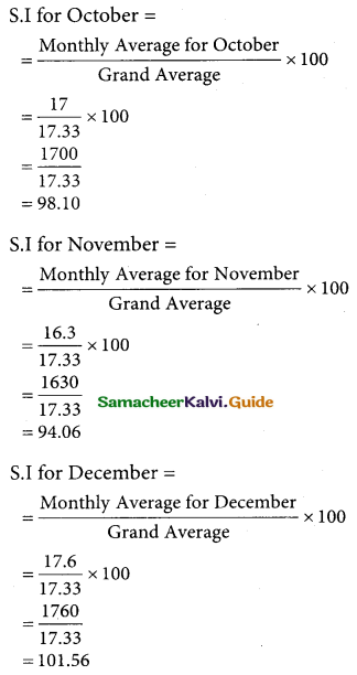 Samacheer Kalvi 12th Business Maths Guide Chapter 9 Applied Statistics Ex 9.1 22