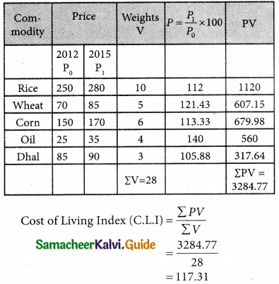Samacheer Kalvi 12th Business Maths Guide Chapter 9 Applied Statistics Ex 9.2 20