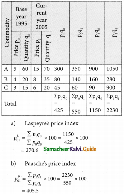 Samacheer Kalvi 12th Business Maths Guide Chapter 9 Applied Statistics Ex 9.2 5
