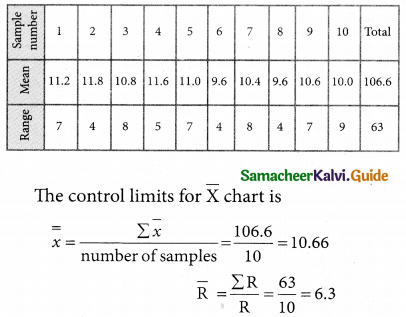 Samacheer Kalvi 12th Business Maths Guide Chapter 9 Applied Statistics Ex 9.3 11
