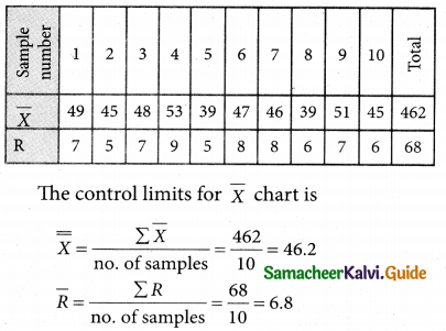 Samacheer Kalvi 12th Business Maths Guide Chapter 9 Applied Statistics Ex 9.3 6