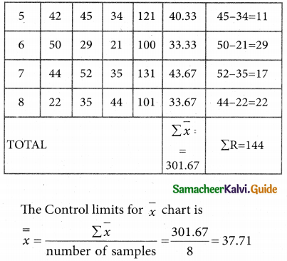 Samacheer Kalvi 12th Business Maths Guide Chapter 9 Applied Statistics Ex 9.3 9