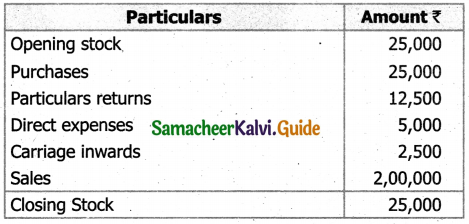 Samacheer Kalvi 11th Accountancy Guide Chapter 12 Final Accounts of Sole Proprietors – I 43