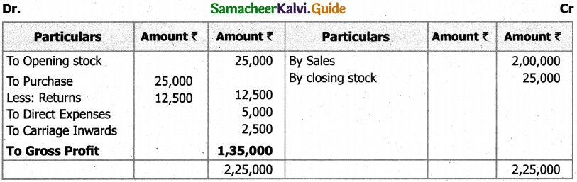 Samacheer Kalvi 11th Accountancy Guide Chapter 12 Final Accounts of Sole Proprietors – I 44