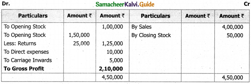 Samacheer Kalvi 11th Accountancy Guide Chapter 12 Final Accounts of Sole Proprietors – I 46