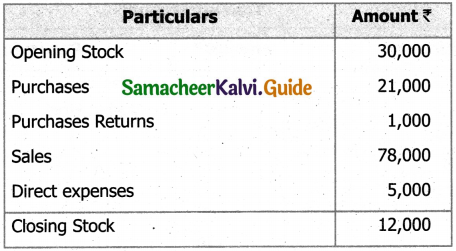 Samacheer Kalvi 11th Accountancy Guide Chapter 12 Final Accounts of Sole Proprietors – I 49