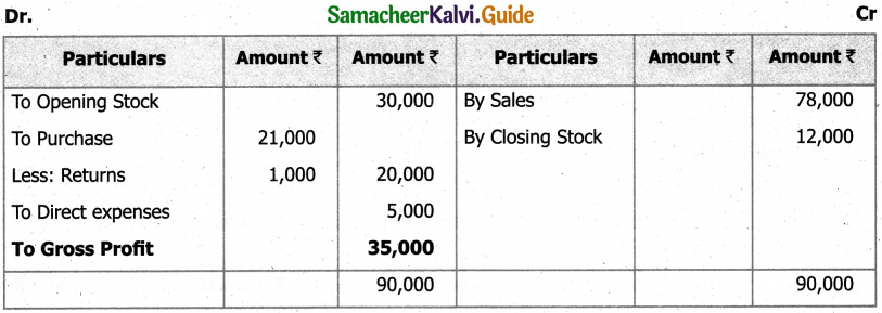 Samacheer Kalvi 11th Accountancy Guide Chapter 12 Final Accounts of Sole Proprietors – I 50