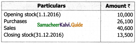 Samacheer Kalvi 11th Accountancy Guide Chapter 12 Final Accounts of Sole Proprietors – I 61