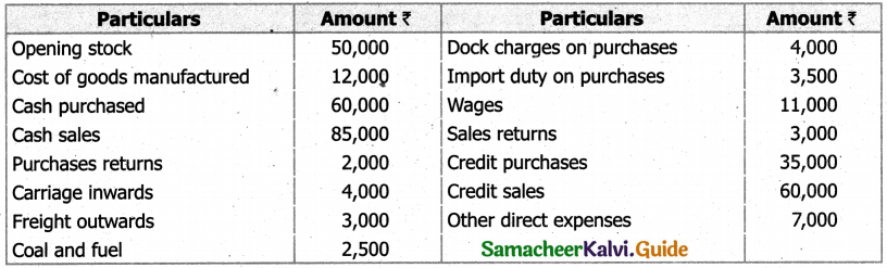 Samacheer Kalvi 11th Accountancy Guide Chapter 12 Final Accounts of Sole Proprietors – I 69