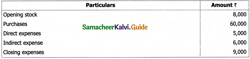 Samacheer Kalvi 11th Accountancy Guide Chapter 12 Final Accounts of Sole Proprietors – I 71