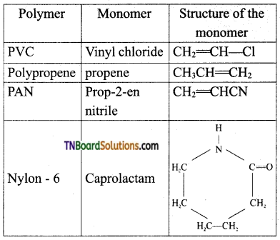 TN Board 12th Chemistry Important Questions Chapter 15 Chemistry in Everyday Life 1