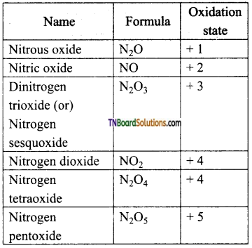 TN Board 12th Chemistry Important Questions Chapter 3 p-Block Elements – II 30