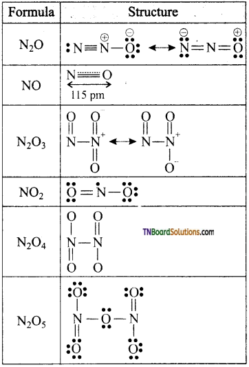 TN Board 12th Chemistry Important Questions Chapter 3 p-Block Elements – II 31