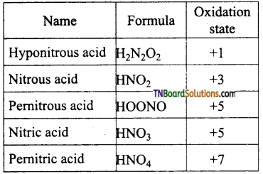 TN Board 12th Chemistry Important Questions Chapter 3 p-Block Elements – II 34