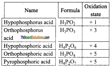 TN Board 12th Chemistry Important Questions Chapter 3 p-Block Elements – II 62