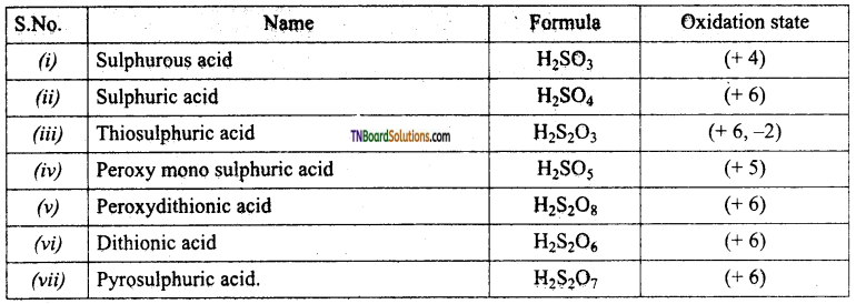 TN Board 12th Chemistry Important Questions Chapter 3 p-Block Elements – II 98