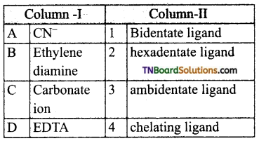 TN Board 12th Chemistry Important Questions Chapter 5 Coordination Chemistry 111